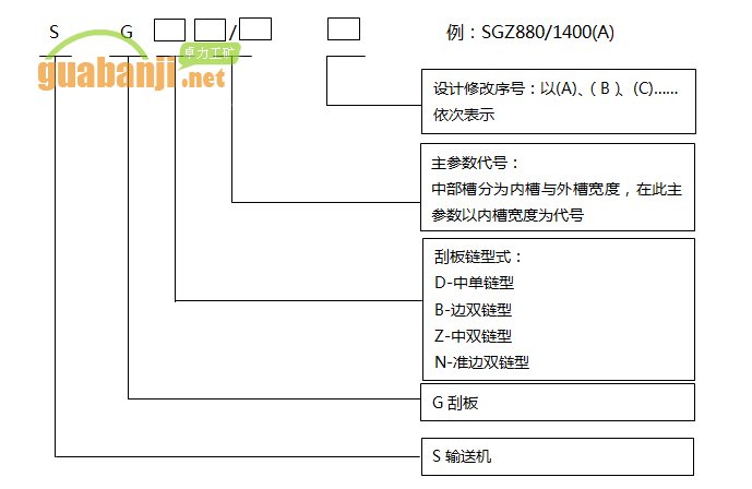 铸造槽帮刮板输送机型号编制方法